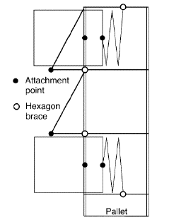 Stowage of satellites